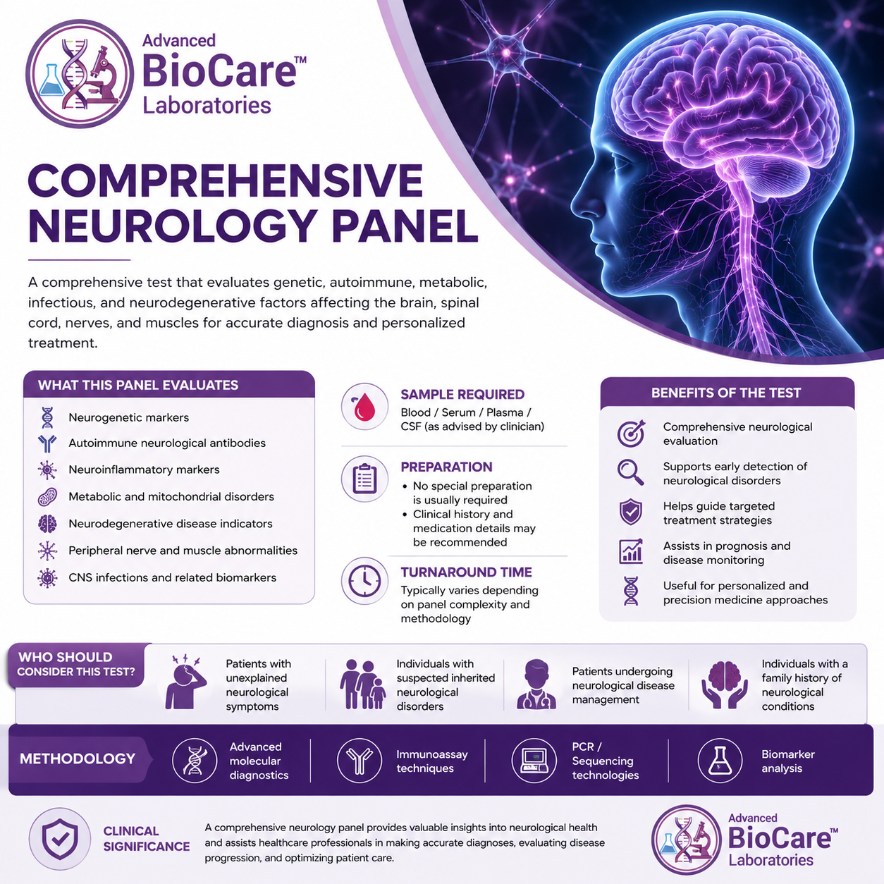 Comprehensive neurology panel