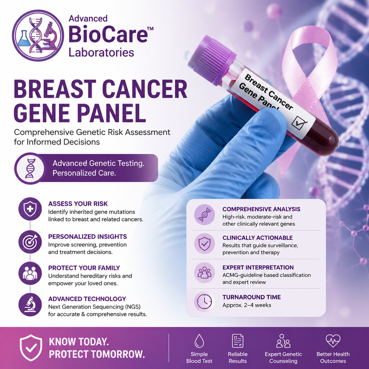 Breast Cancer gene panel -comprehensive