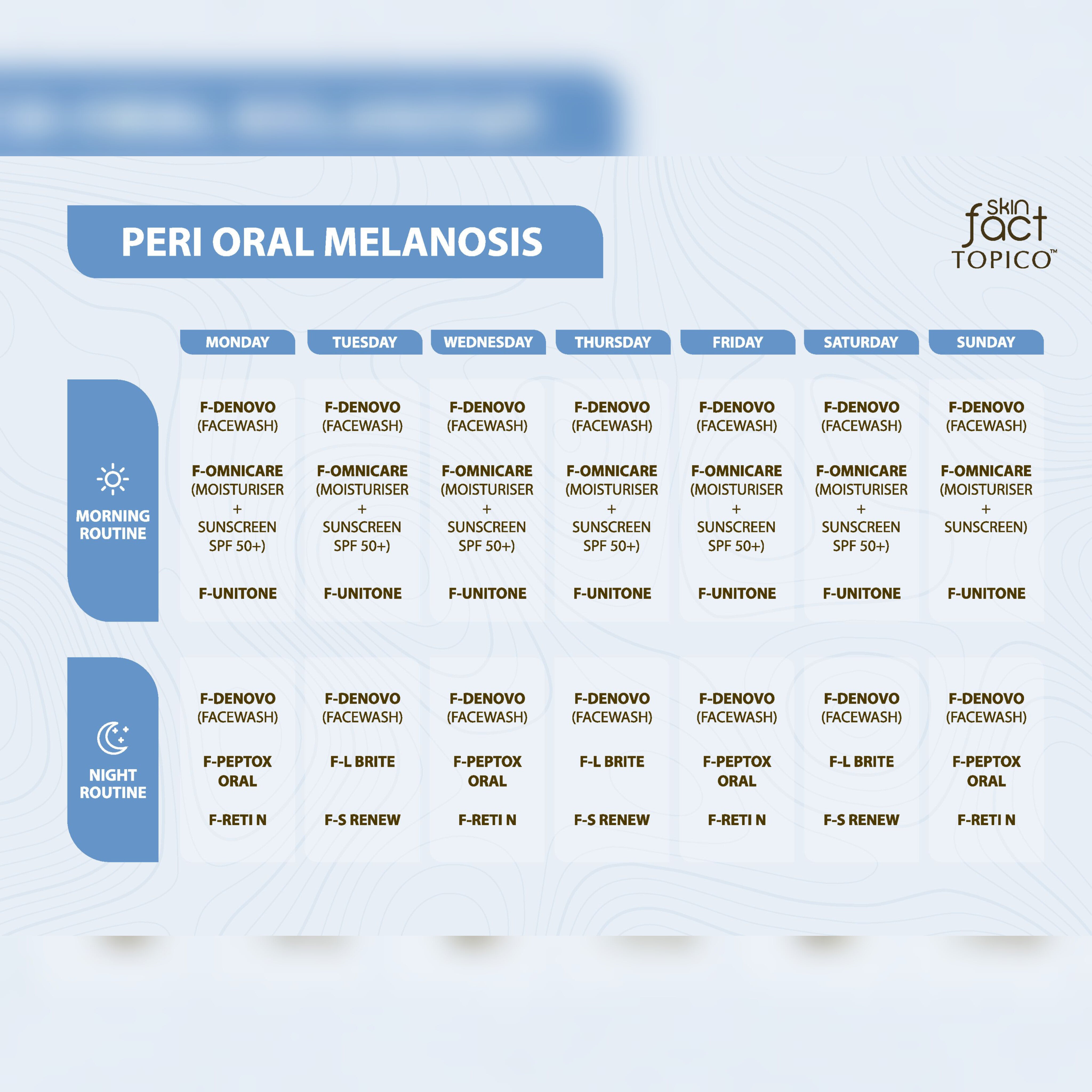 Skin Fact Topical System – PERI ORAL MELANOSIS Pigmentation Treatment Kit | Dermatologist Formulated