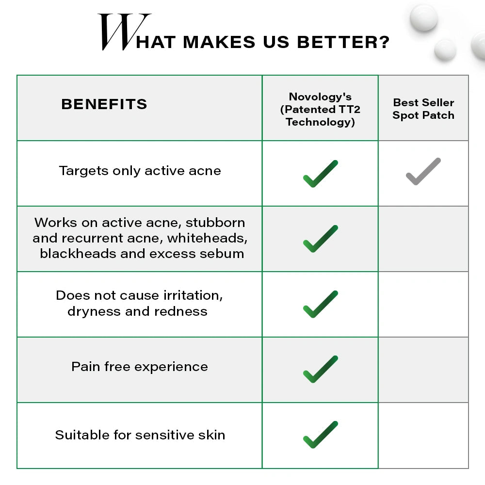 ACNE RESCUE SPOT CORRECTOR, 30G