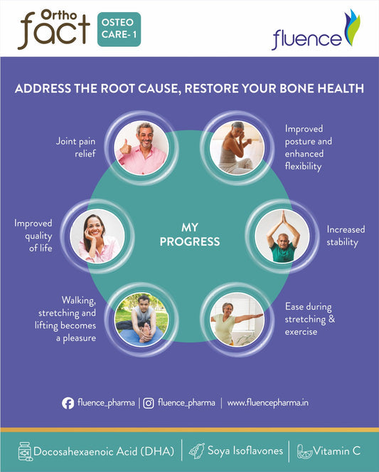 Age induced Osteoporosis Orthofact Osteo Care-1