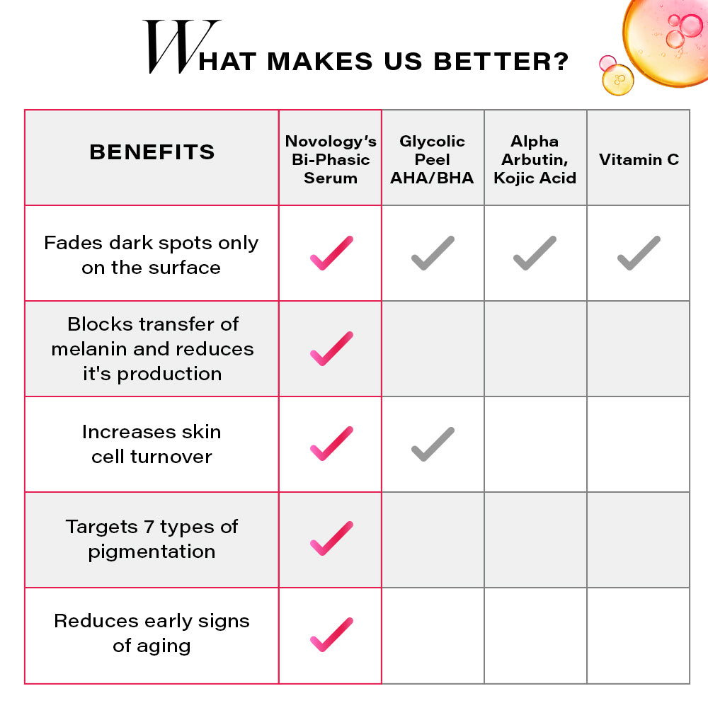 Novology Pigmentation Reduction Bi-phasic Serum
Novology