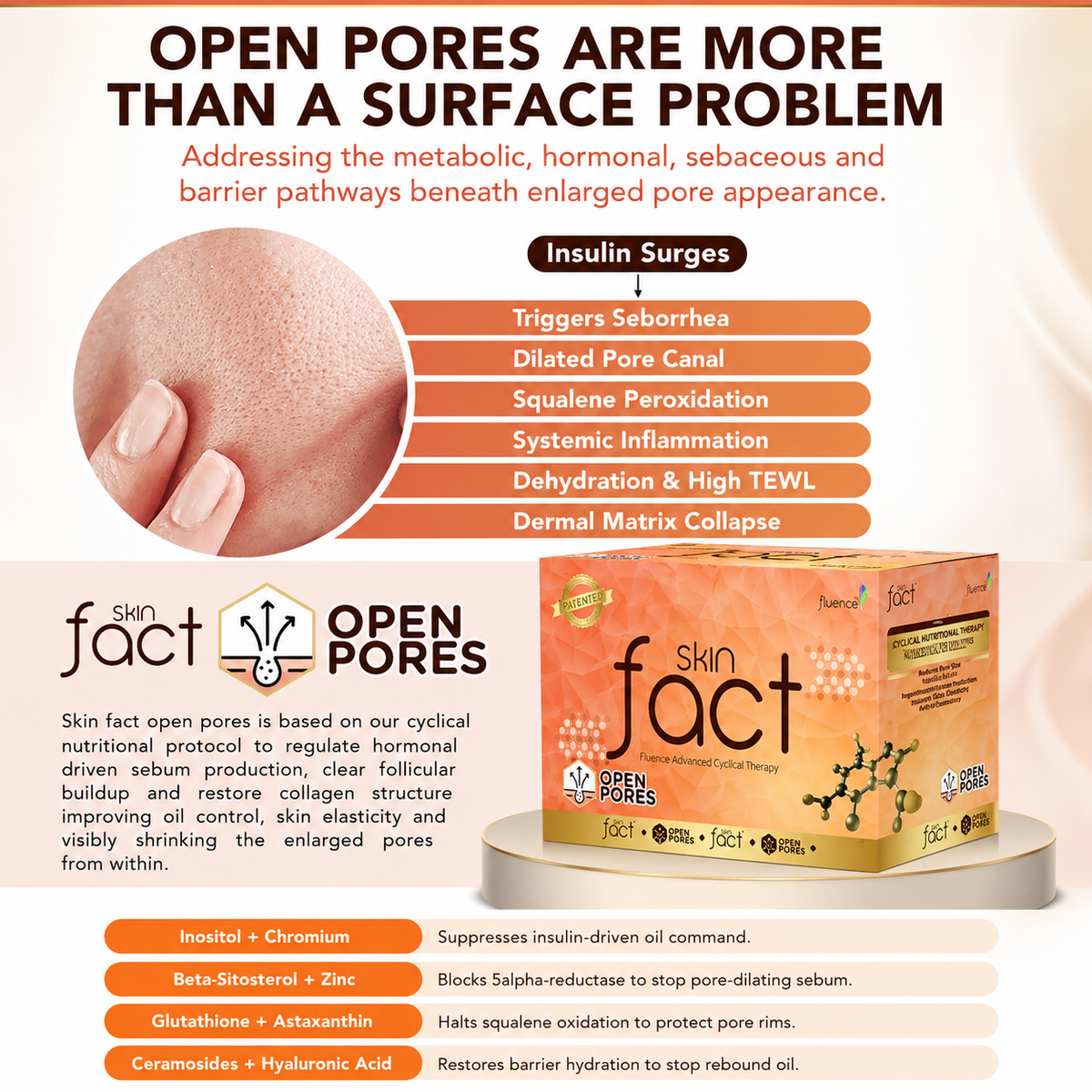 Skin Fact Open Pores – Advanced Cyclical Therapy for Enlarged Pore Appearance