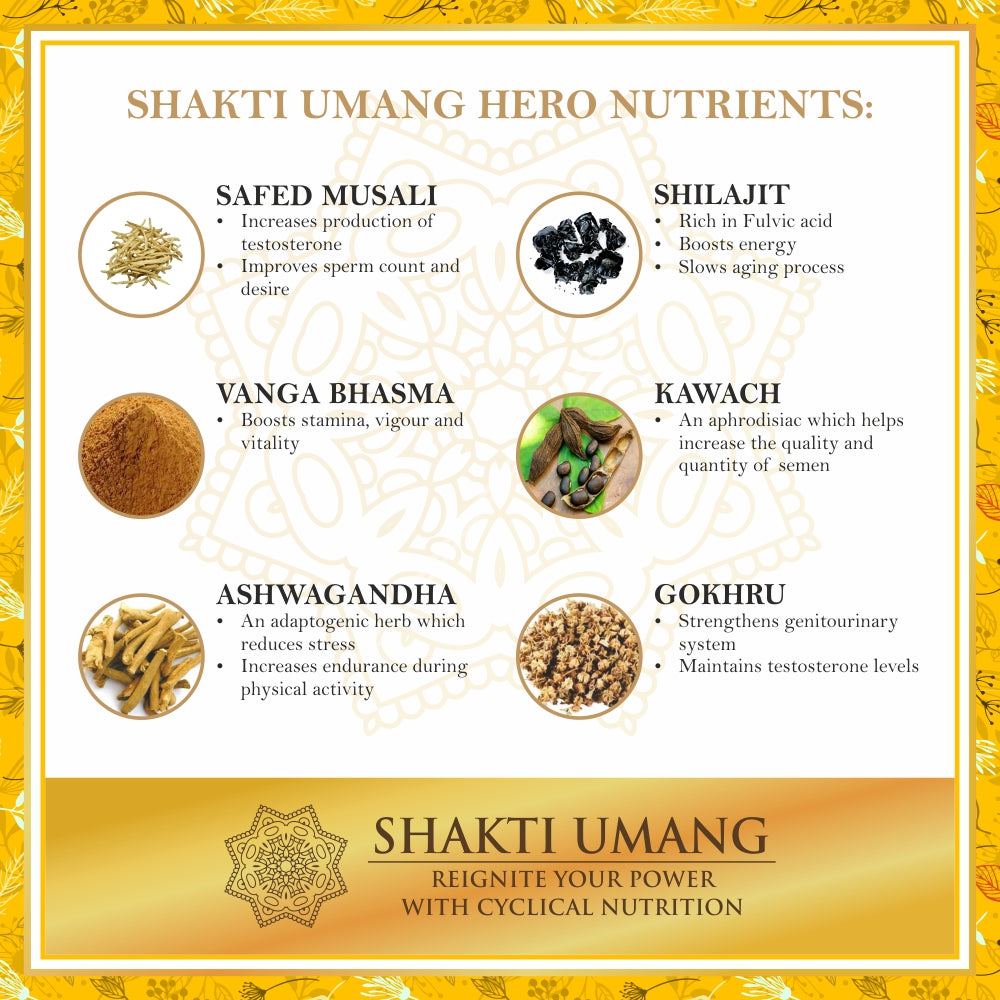 SU-Ayurfact Shakti Umang Therapy Bundle for 6 Months