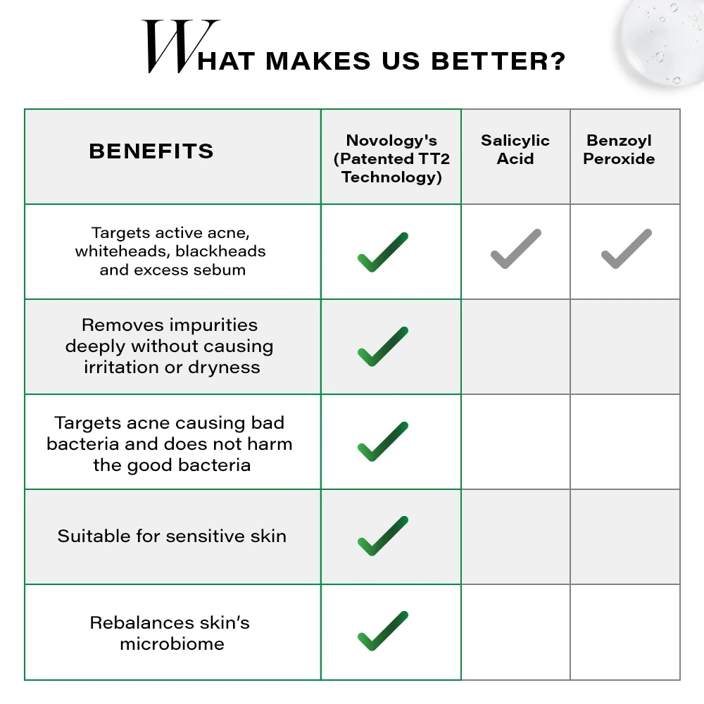 NOVOLOGY ACNE DEEP CLEARING CLEANSER, 150G 0.35% Thymol + Terpineol
