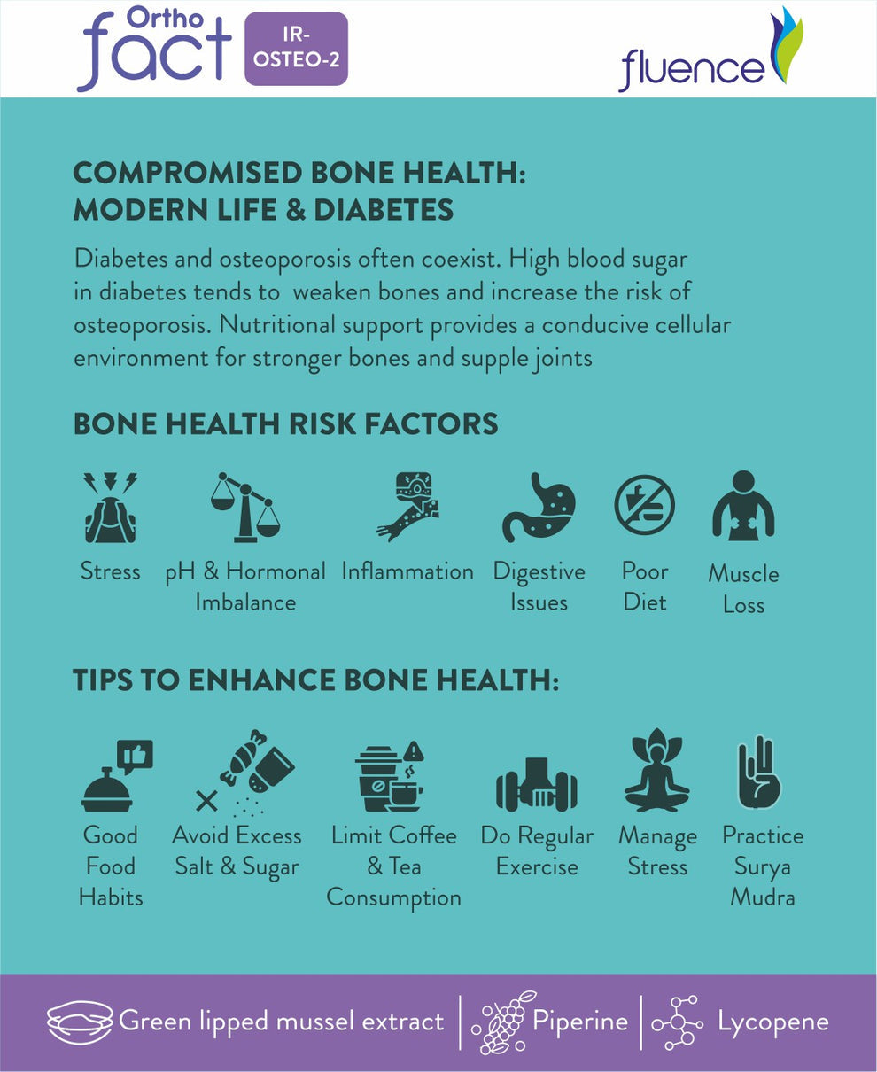 Diabetes Induced Osteoporosis - Orthofact IR-Osteo-3